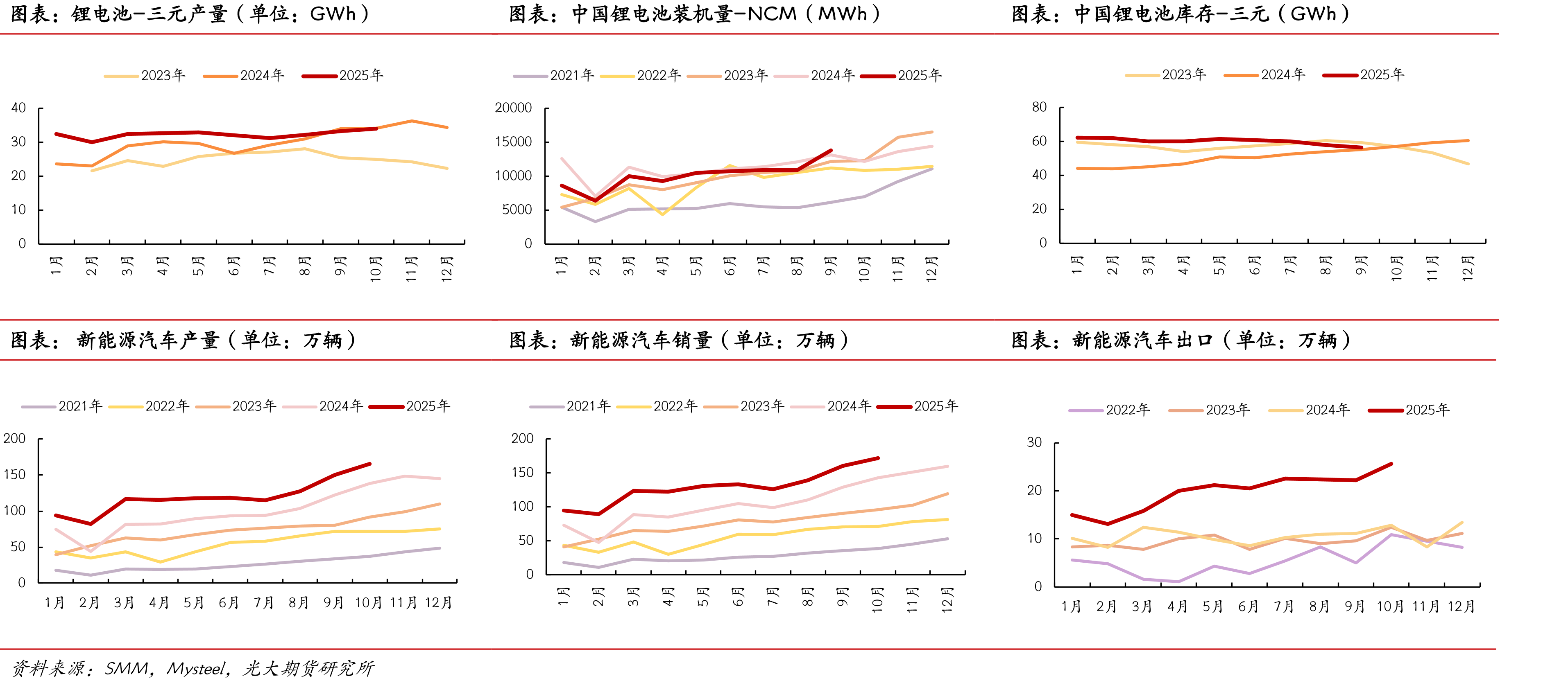 铝板带企业开工率（单位：%）_第5页