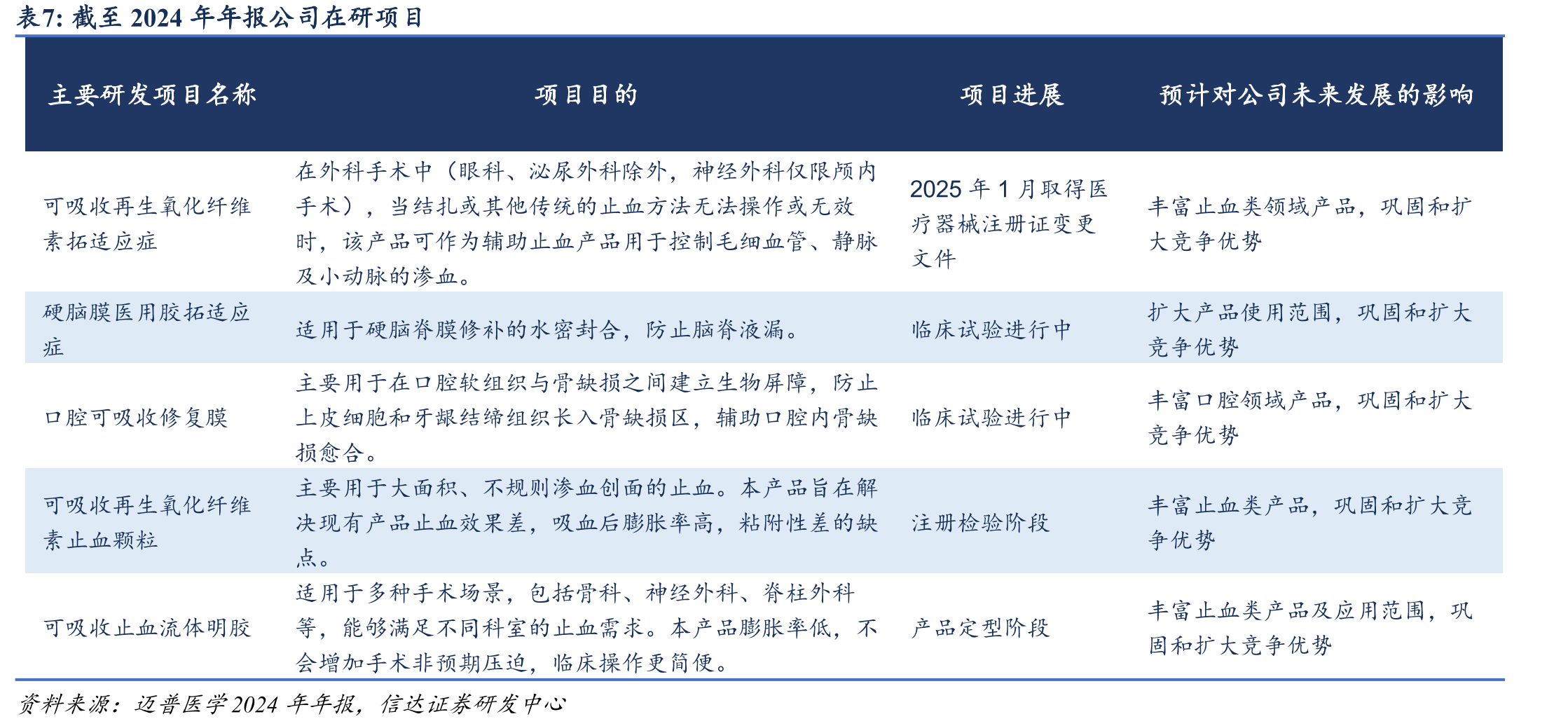 迈普医学与赛克赛斯同类产品对比情况_第4页