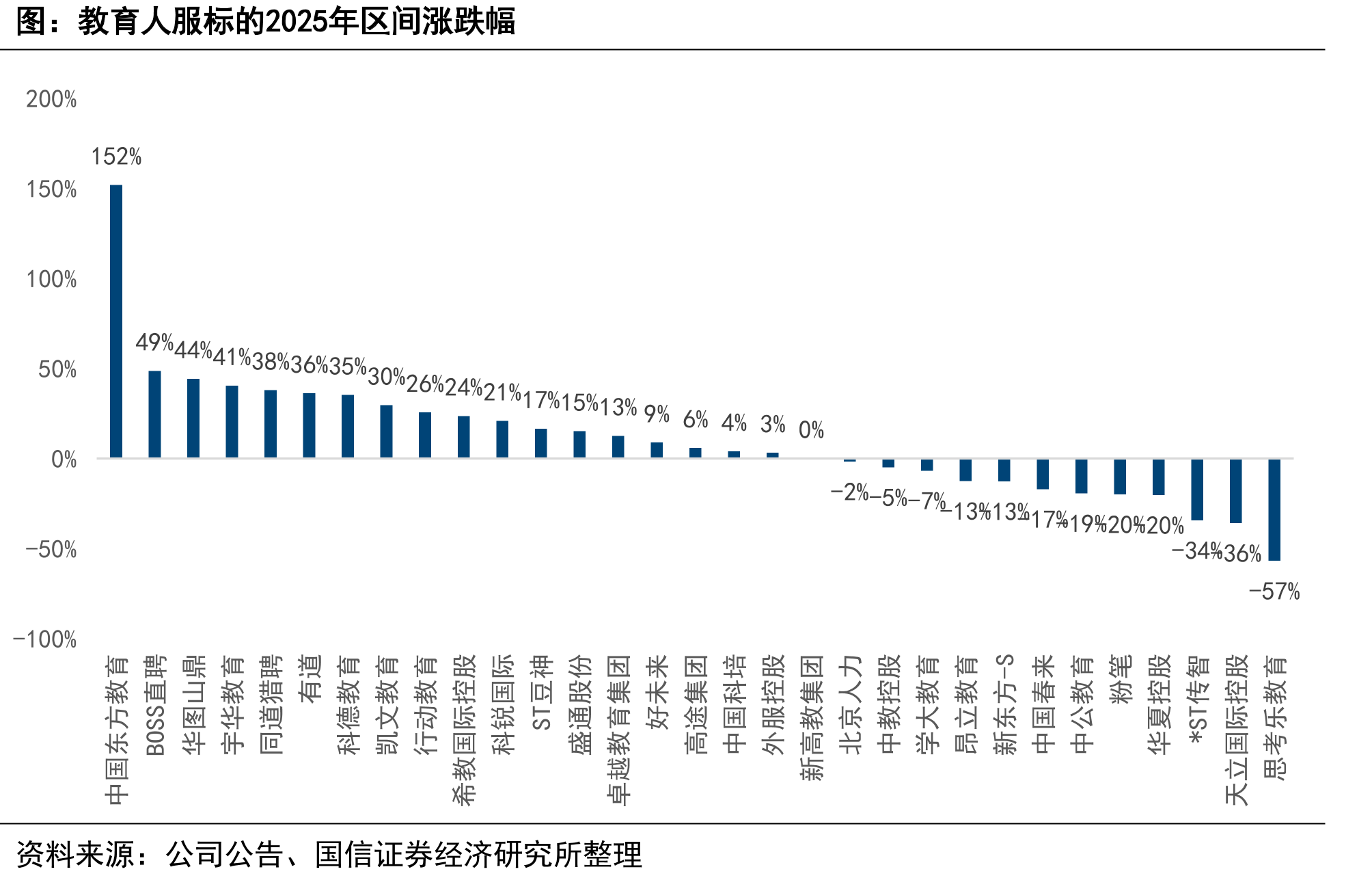 教育人服标的2025年区间涨跌幅