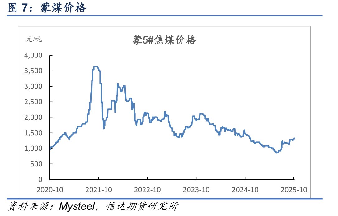 天津港准一级冶金焦平仓价（含税）_第4页