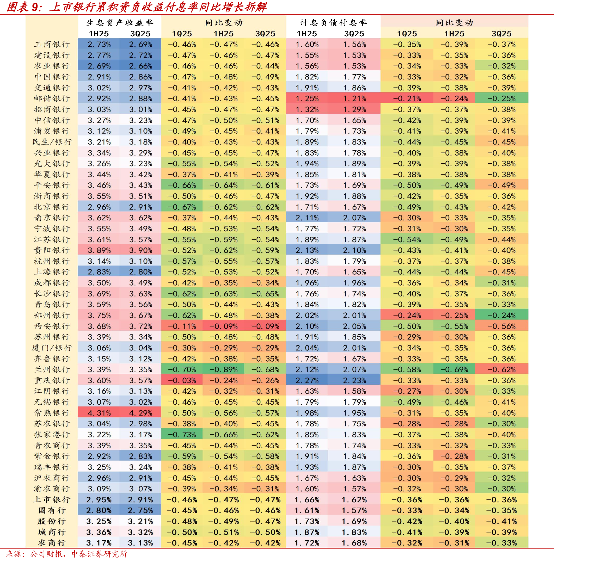 新发个人住房贷款加权利率水平企稳回升（%）_第3页