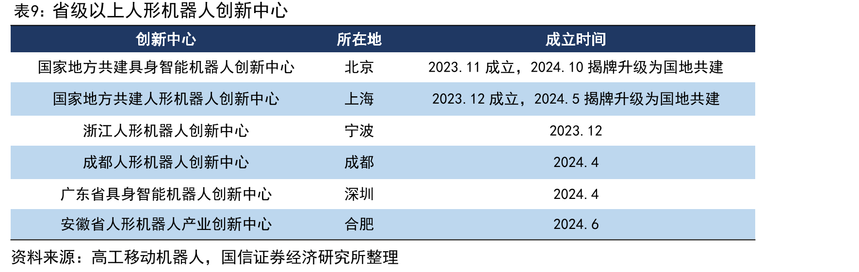 我国谐波减速器市场规模（亿元）_第3页