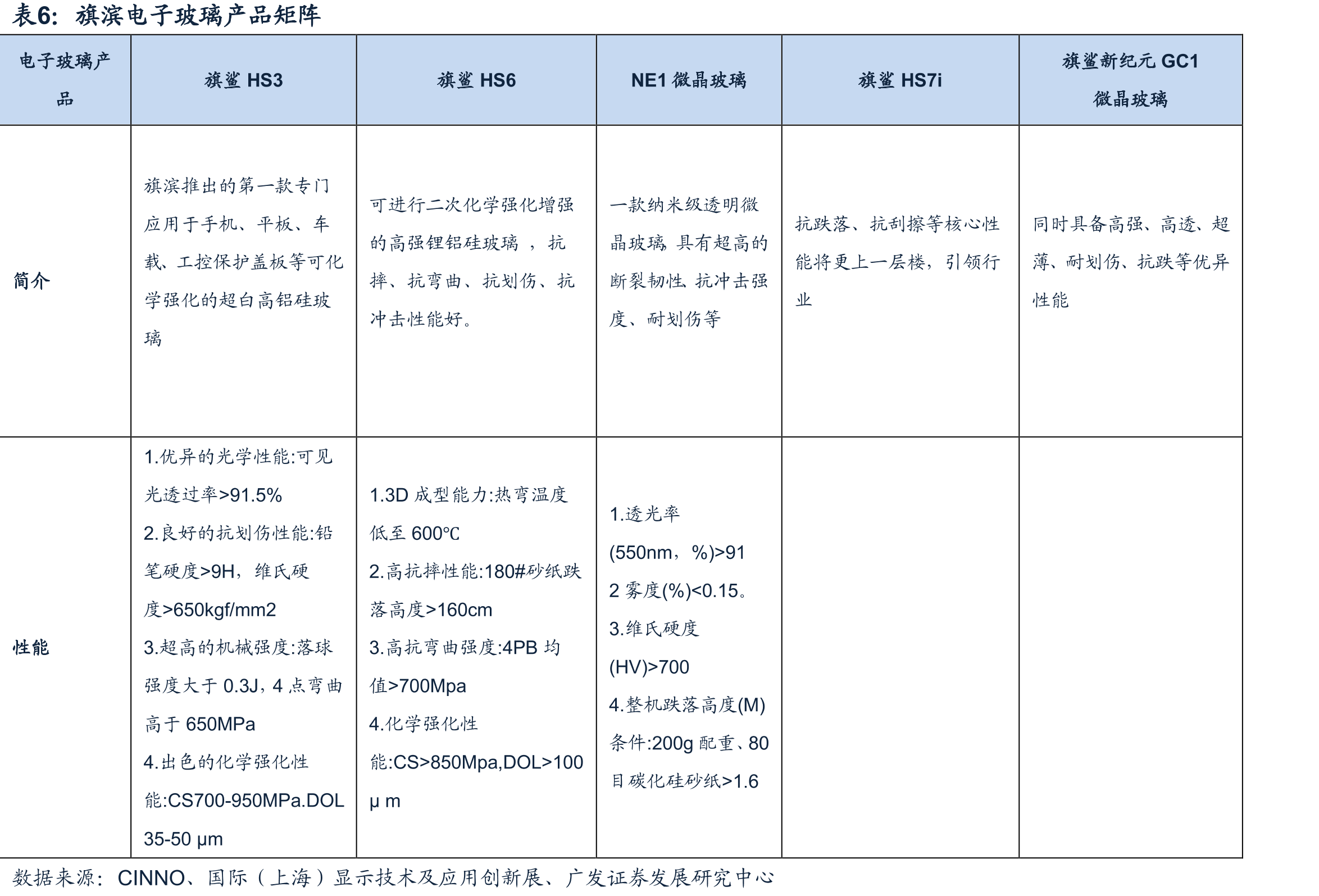 各省节能建筑政策梳理_第5页
