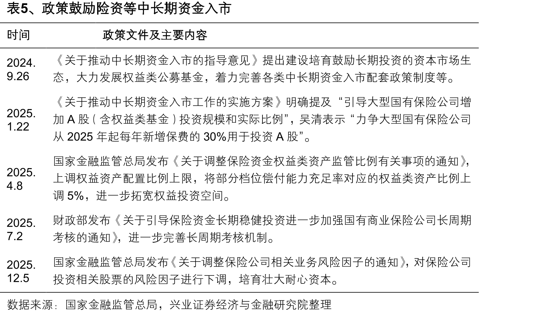 表3、中中共中央关于制定国民经济和社会发展第十五个五年规划的建议涉及科技相关内容_第2页