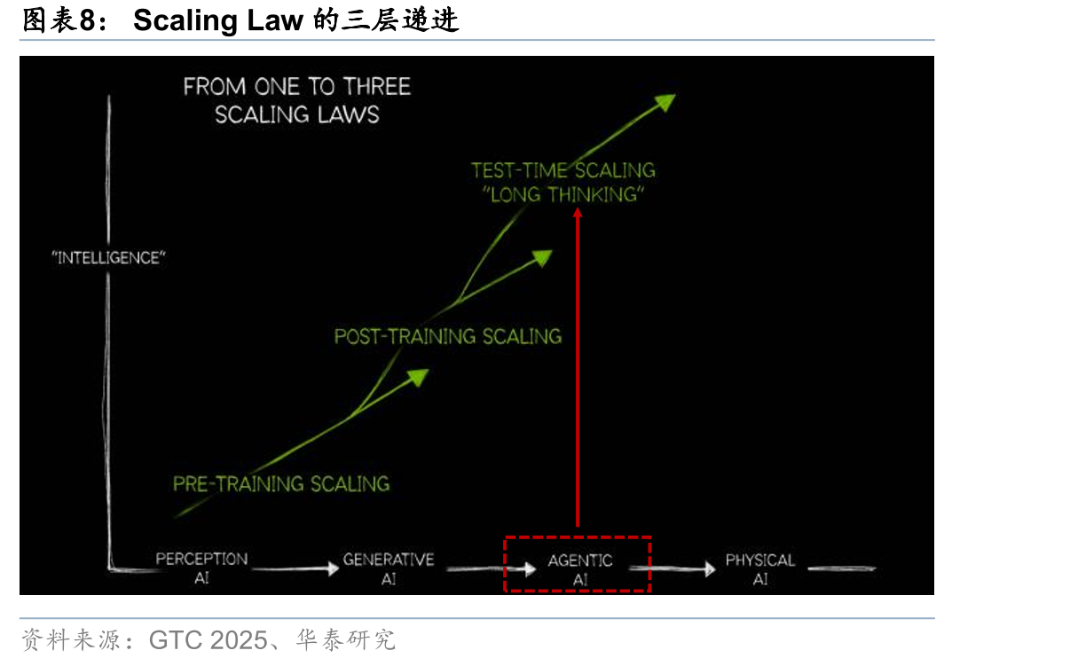25年10月ChatGPT的周活用户数（WAU）达到8亿_第4页