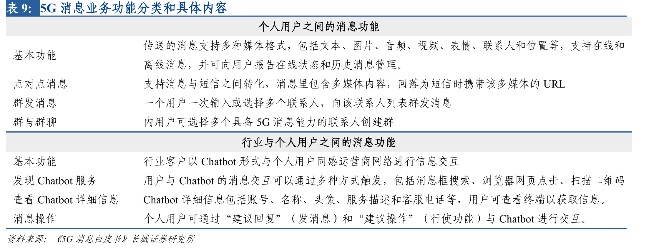 2018-2021年国内RSU市场规模_第2页