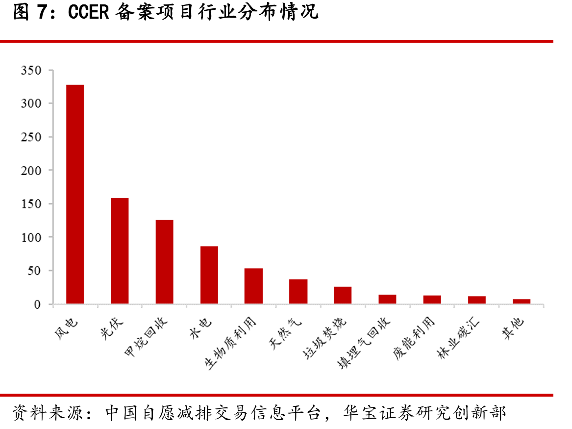 绿色债券发行规模及发行数量_第4页
