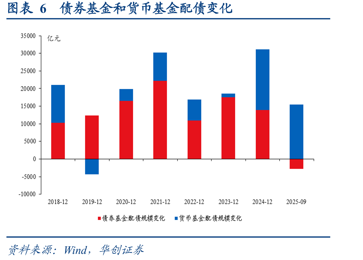 图表23国开老券-新券利差走扩（%，BP）_第5页