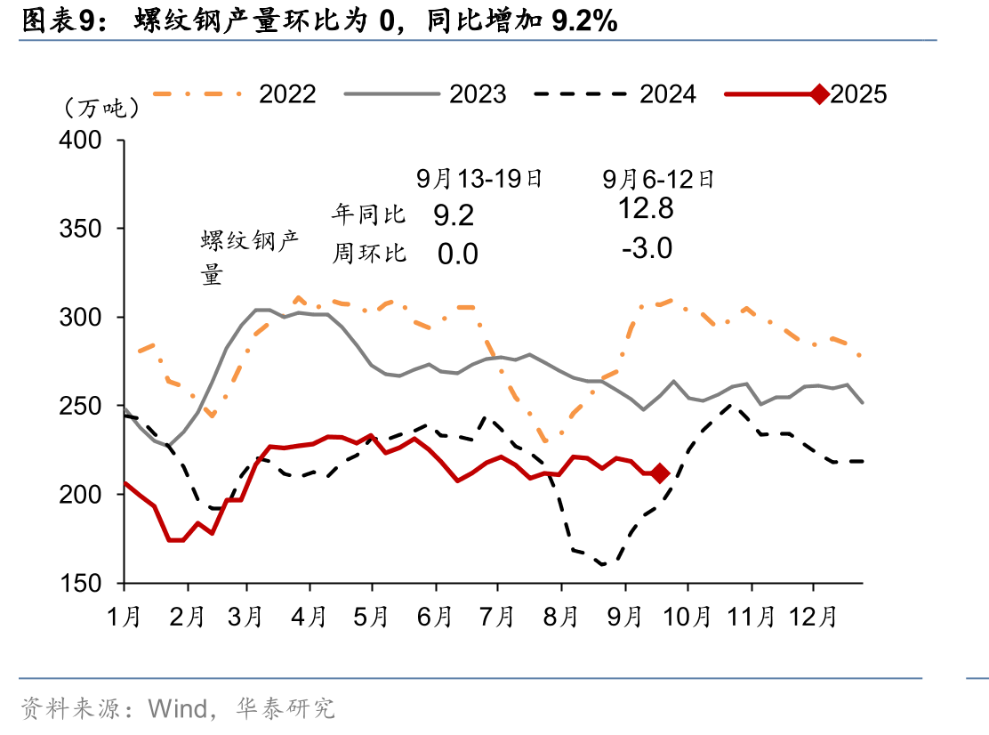 9月20日-9月26日，隔夜/1周/1月HIBOR环比均上升_第2页