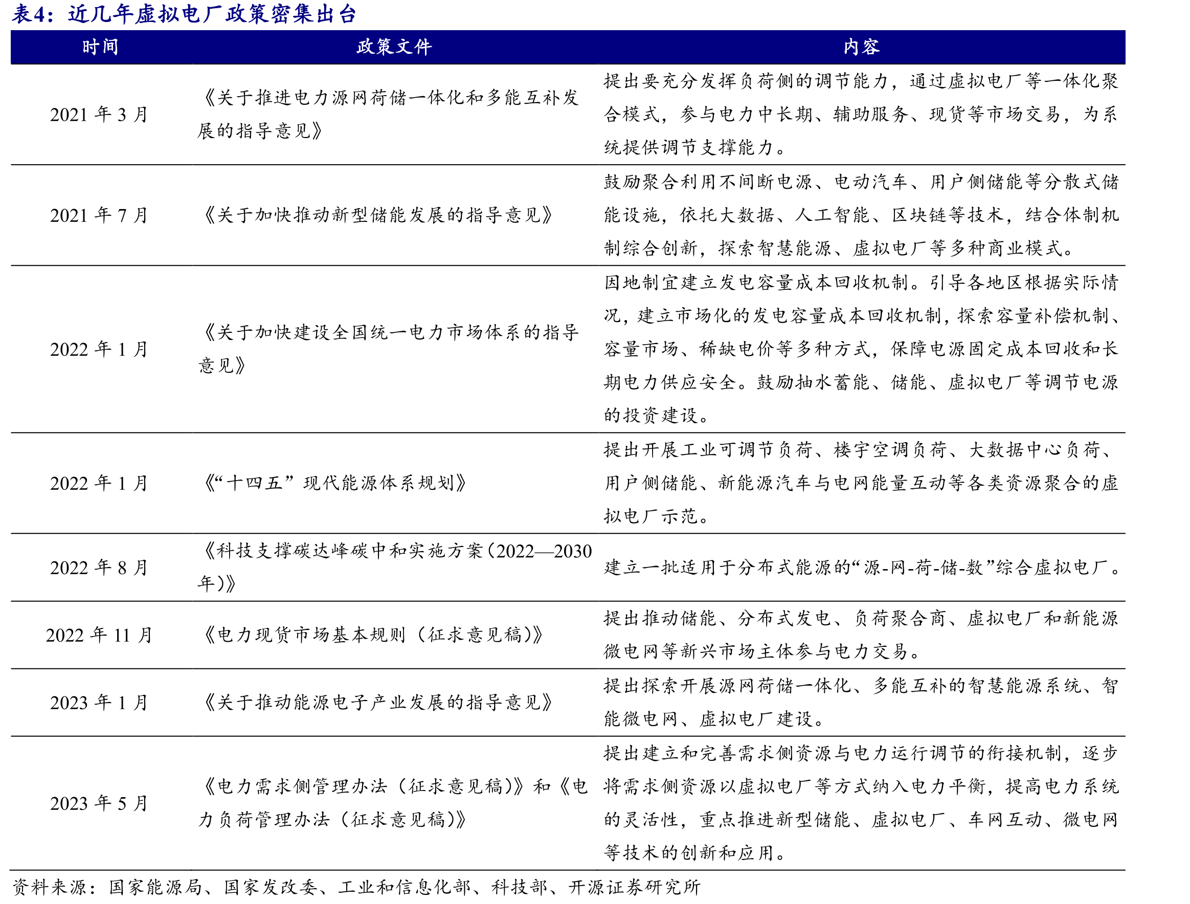 2023年国网电表招标中许继电气、国电南瑞份额_第4页