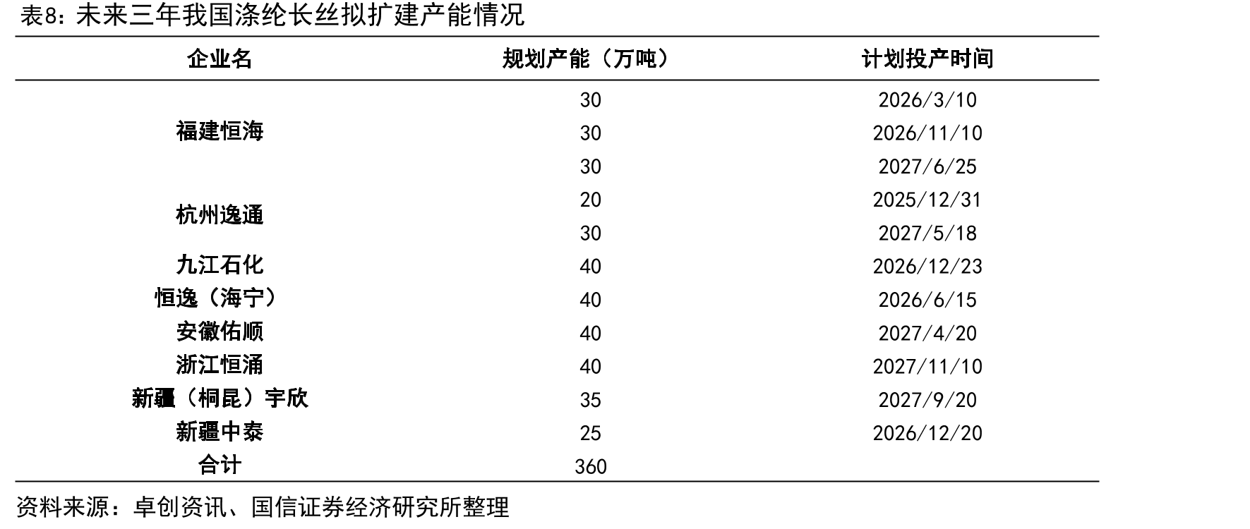 今年10月来美国炼厂停车情况_第4页