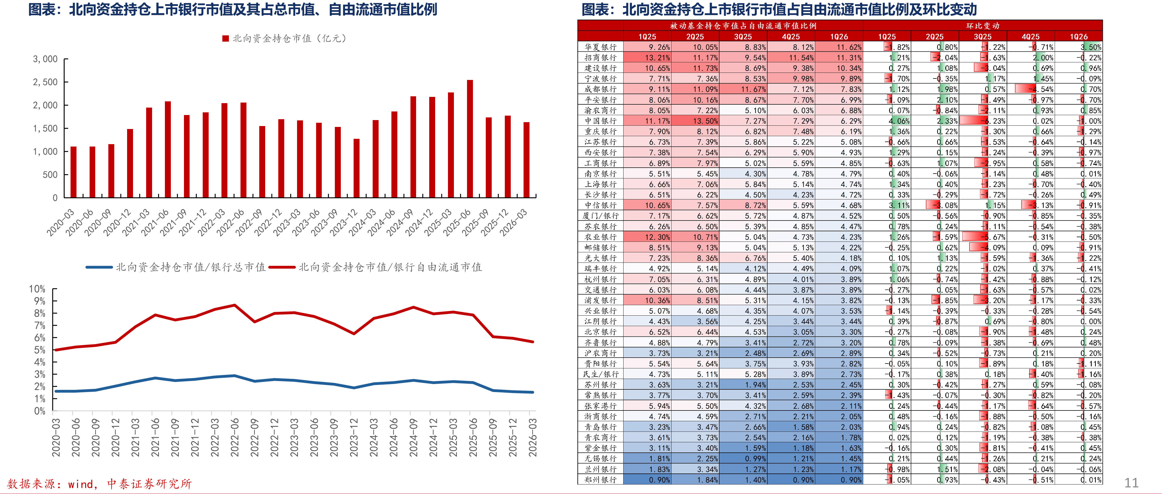 险资持股比例低位反弹2024-10-3110,010.51-477.831,613.63-104.731,595.95-121.60_第5页