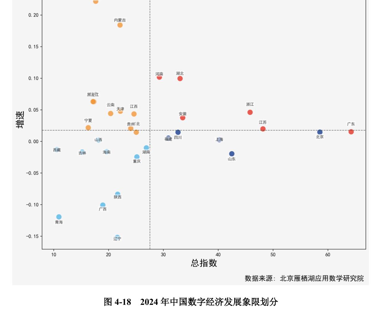图3-62019一2024年中国数字经济基础设施分指数_第3页