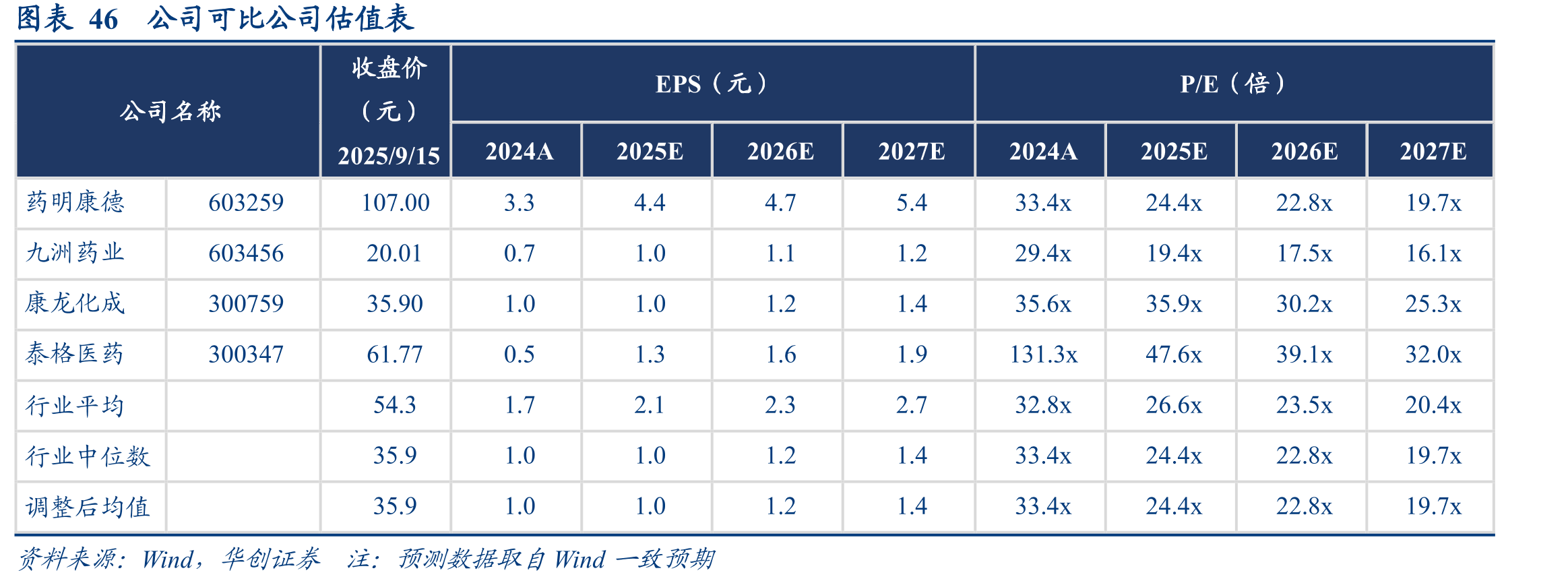 图表34凯莱英CDDF（药物递送和制剂研发中心）技术平台及技术应用_第5页