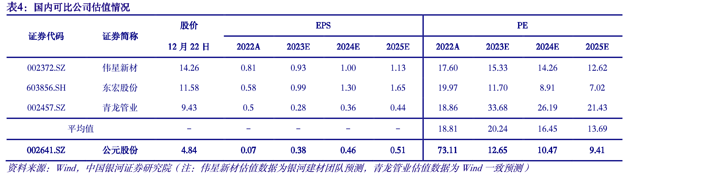 公元股份入选2023年央国资房地产开发企业优选供应商_第4页