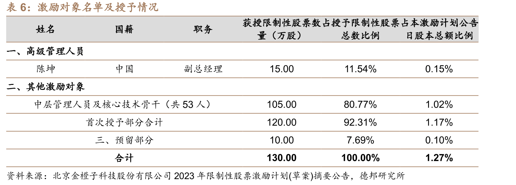 2022年激光加工控制系统收入占比74%_第5页