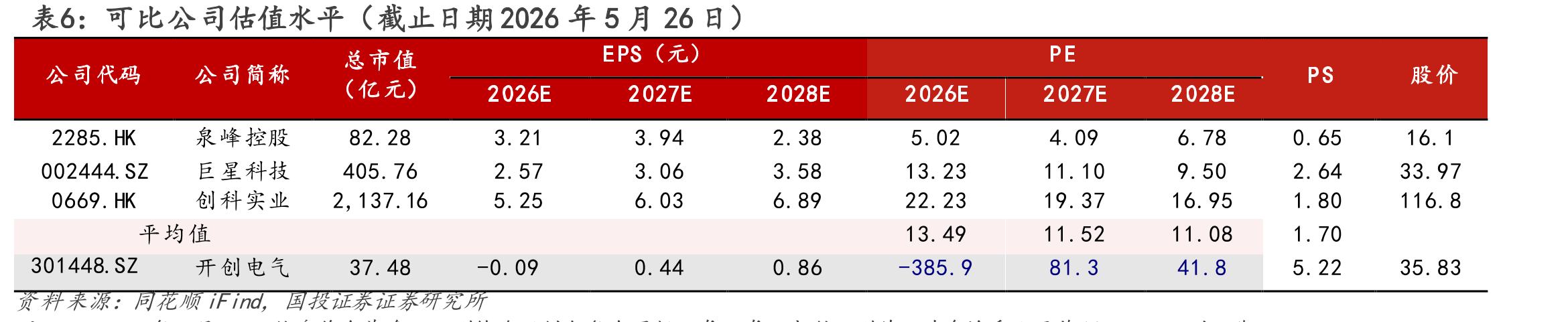 图21.2024年OPE各细分品类占比_第2页