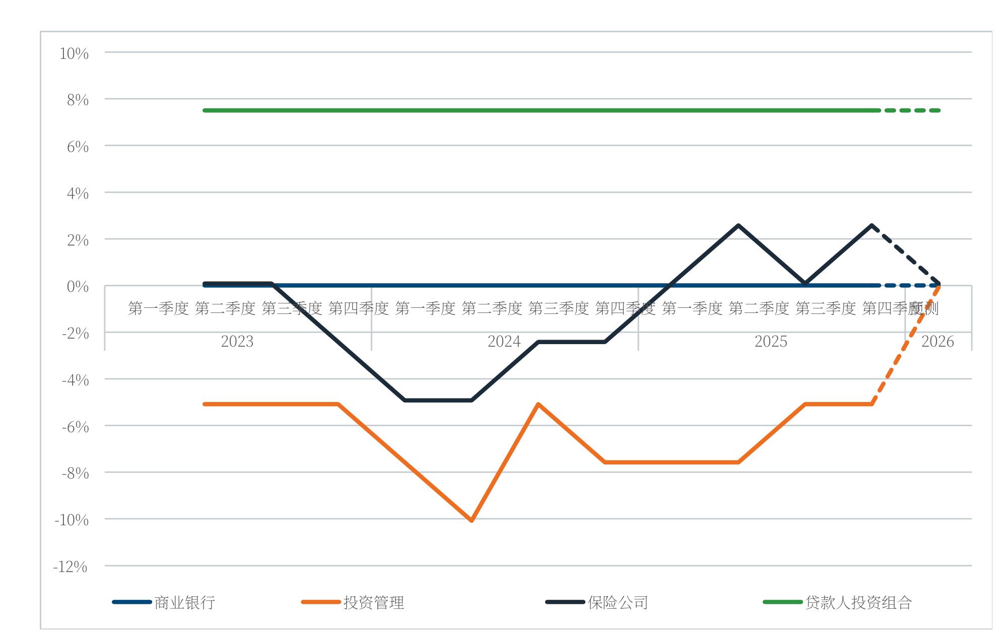 2025Year-EndNFPP&CClient Trend Report|15_第5页