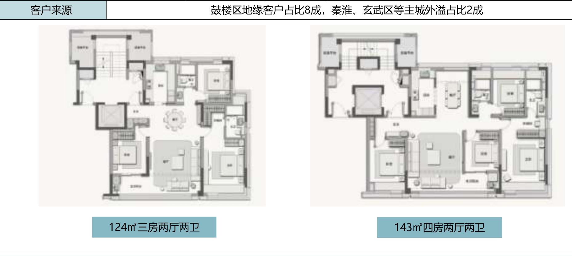 2025年南京各区域商品住宅供销分析_第5页