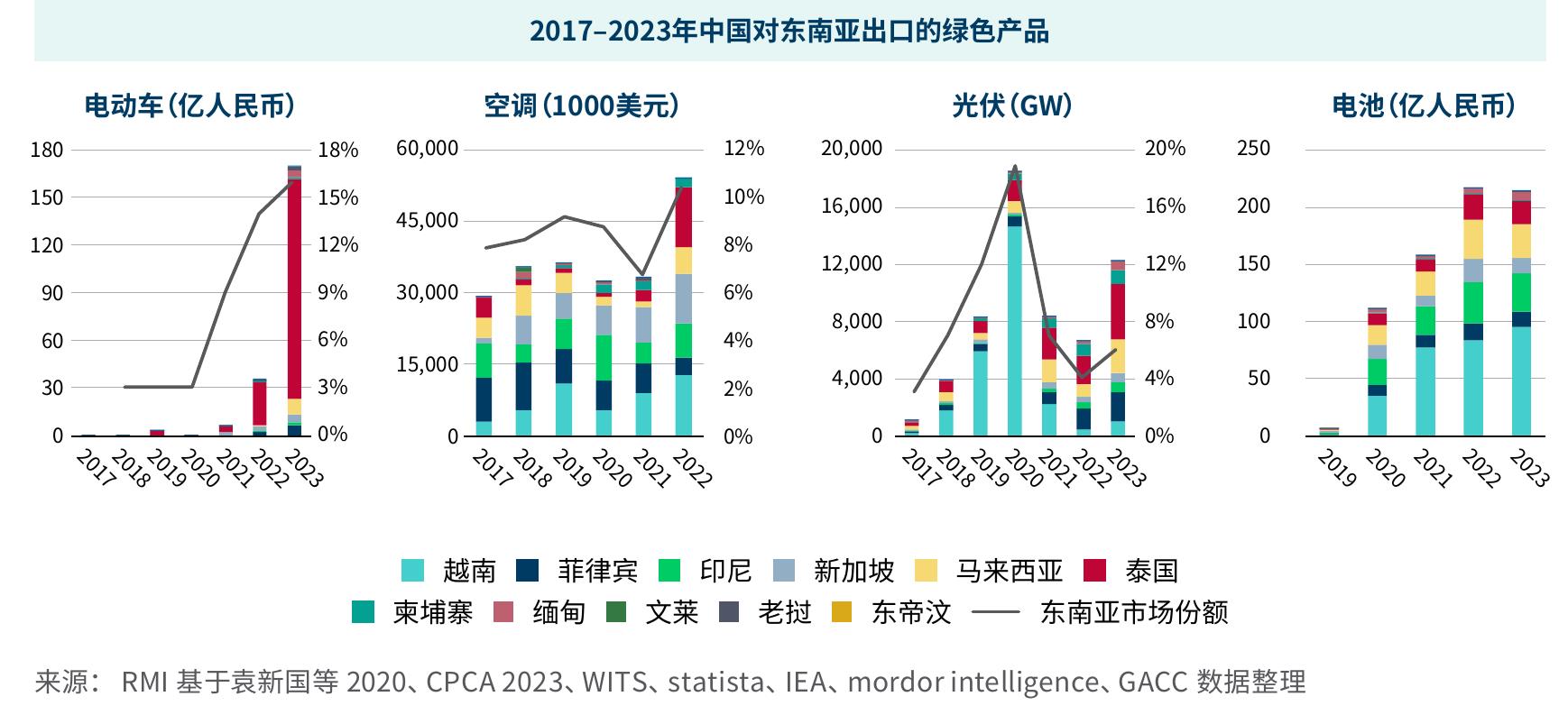 图表12 我国风电、光伏发电容量因子分布特征（剔除不可用土地面积）_第2页
