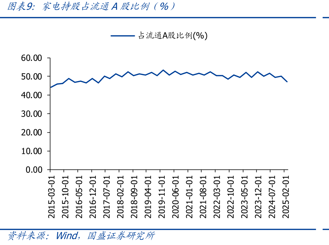 中国居民用于教育文化娱乐支出不断增加_第3页