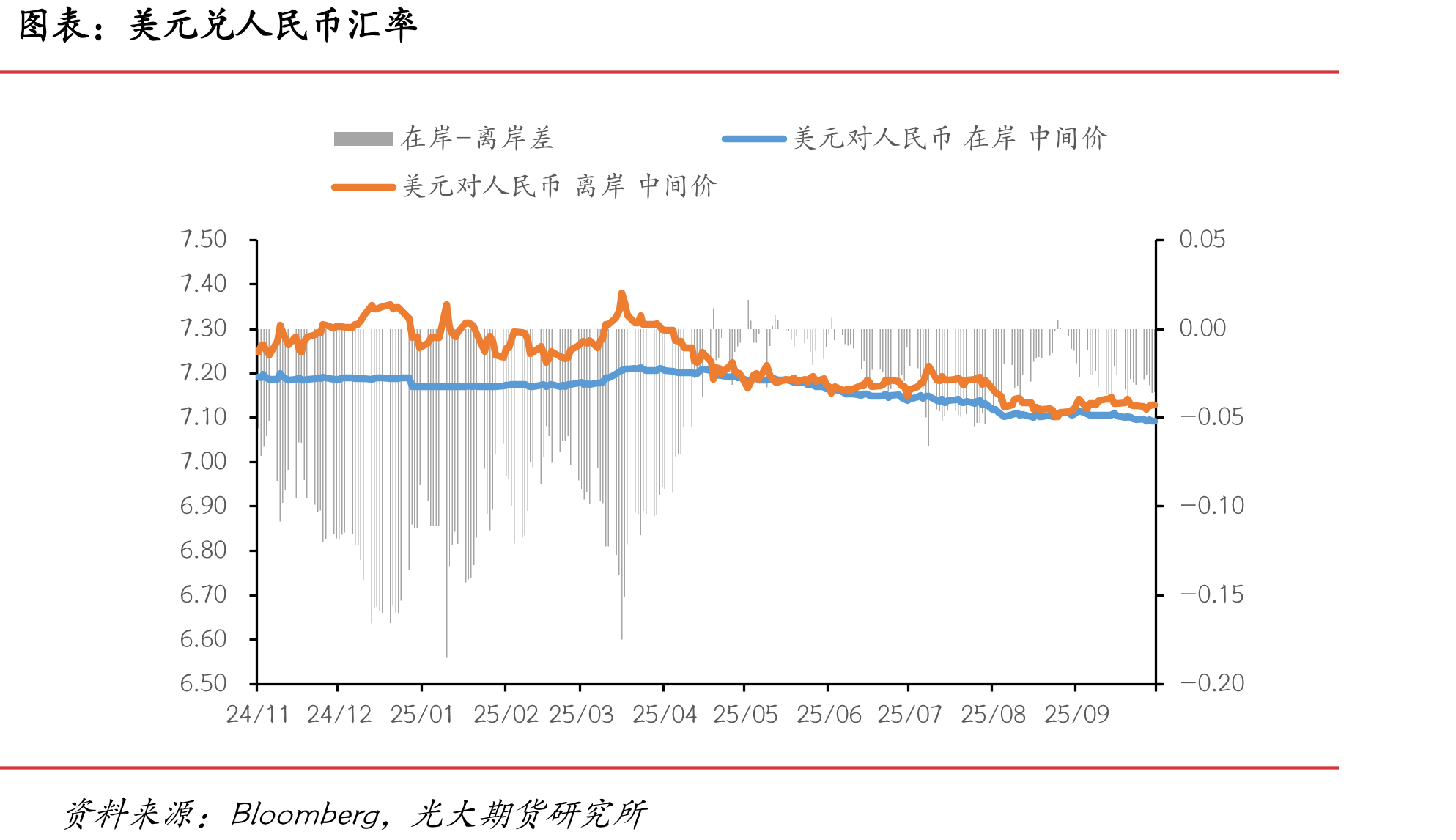房租分项意外放缓部分抵消能源价格上涨影响（%）_第5页