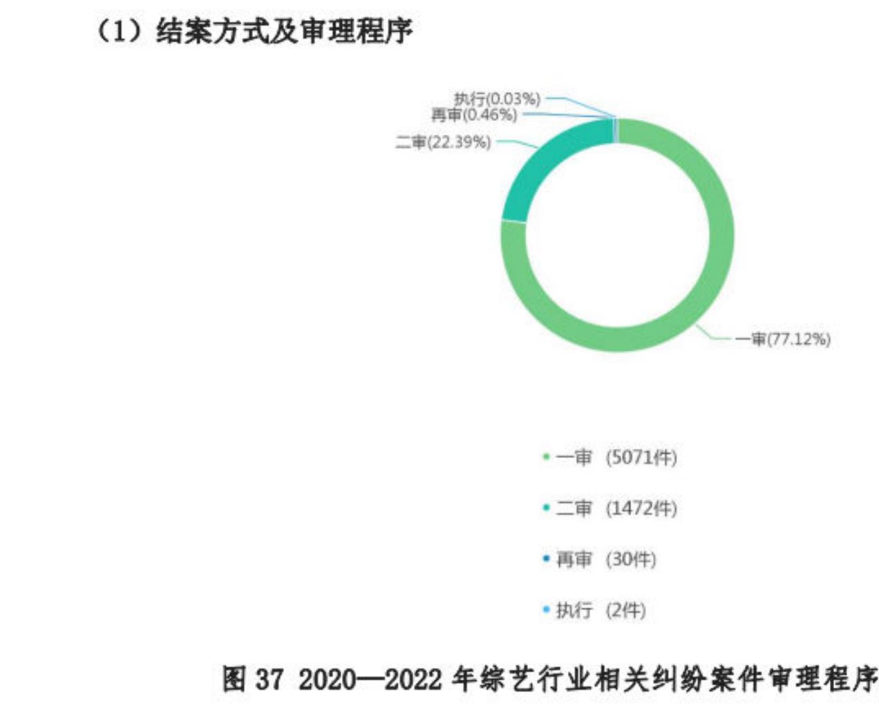 “知识产权权属、侵权类纠纷”下次级案由案件类型及数量_第3页
