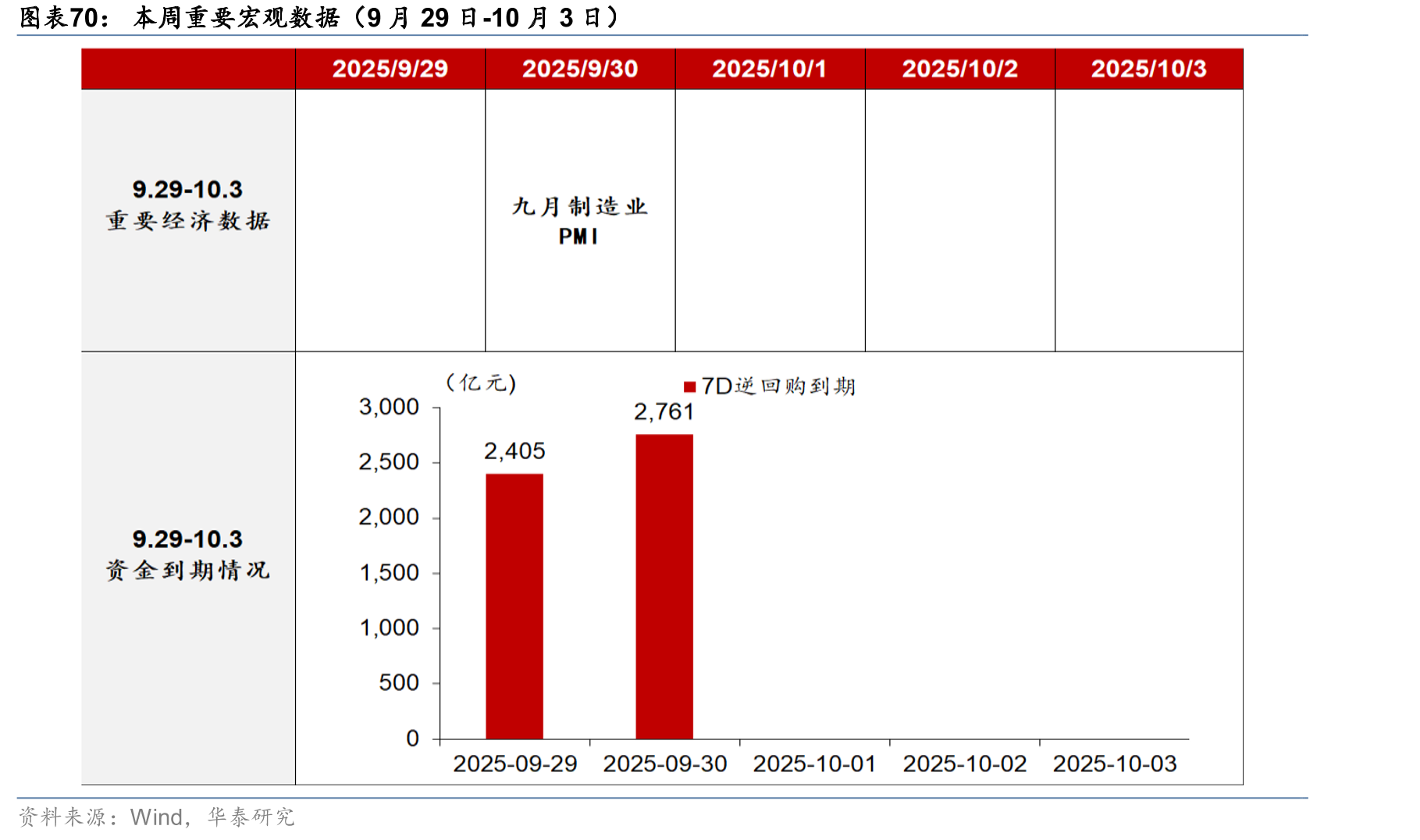 9月20日-9月26日，隔夜/1周/1月HIBOR环比均上升_第5页