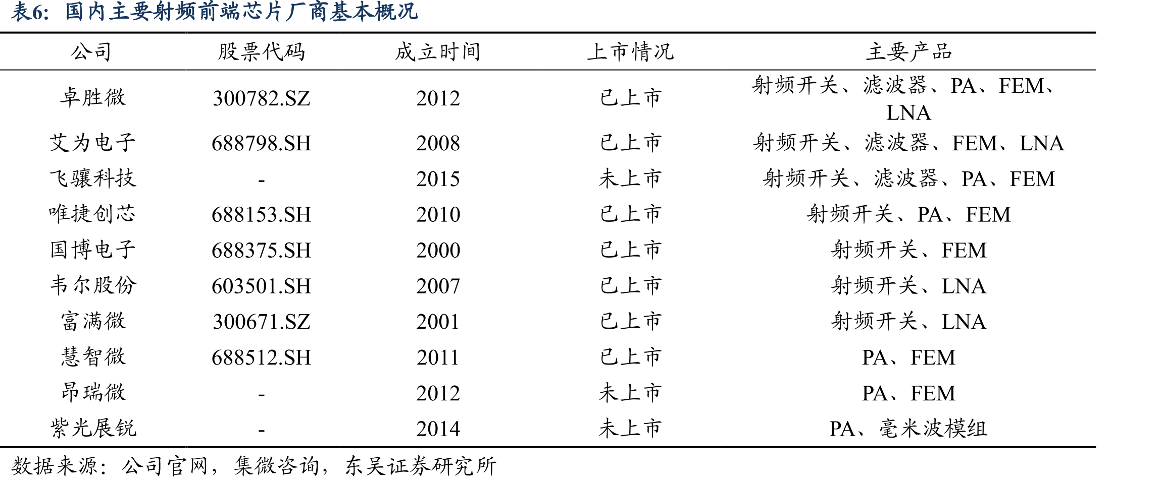 射频前端商业模式_第3页