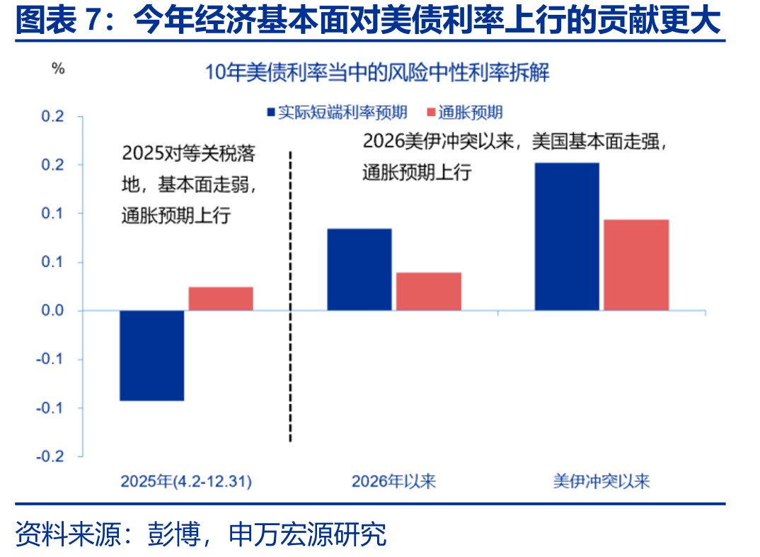 全球主要宏观经济数据日历_第4页
