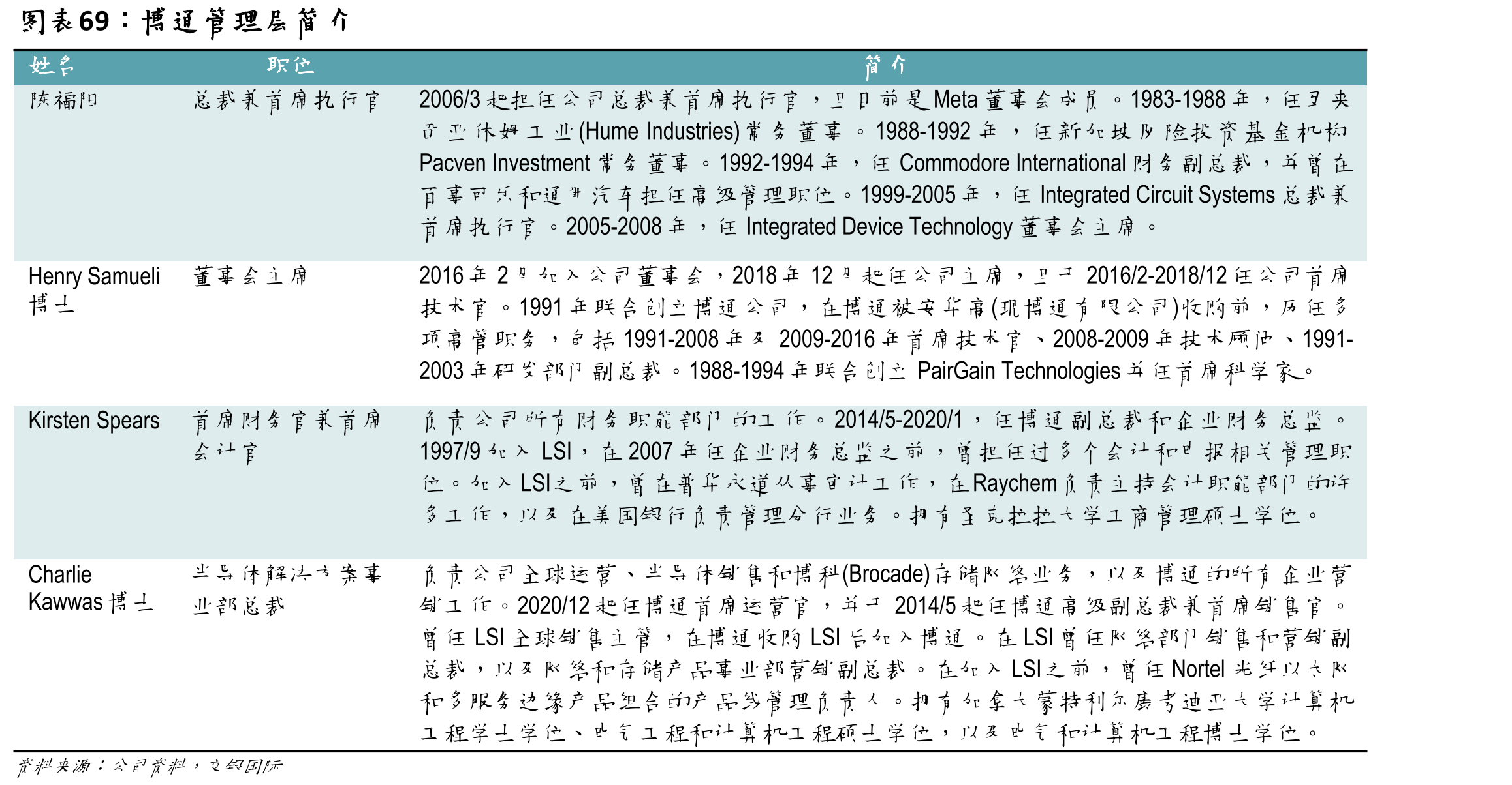 CoWoS年底月产能预测或2025年之后_第3页