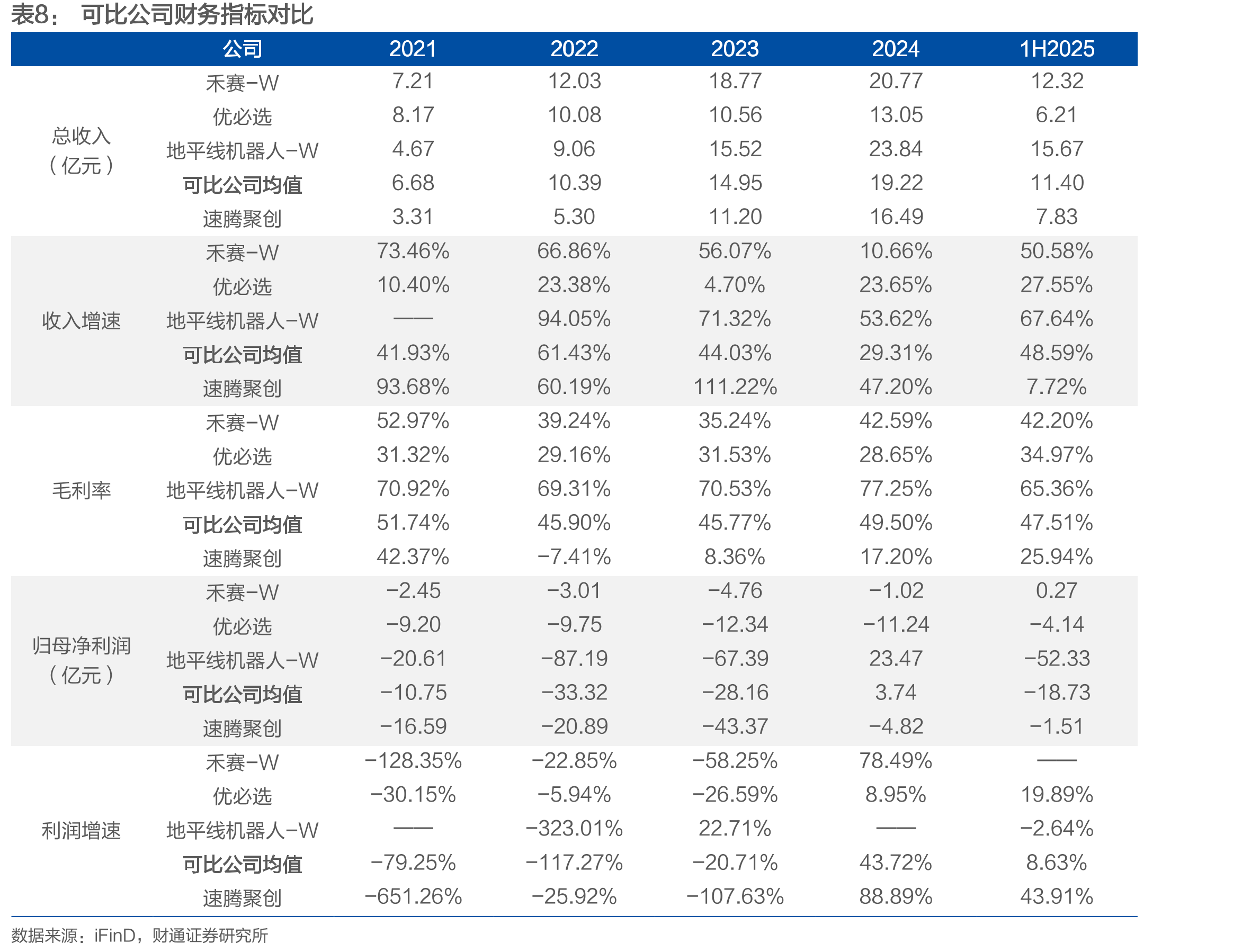 2025年以来我国加强对辅助驾驶的管理，推动智驾规范化发展_第2页