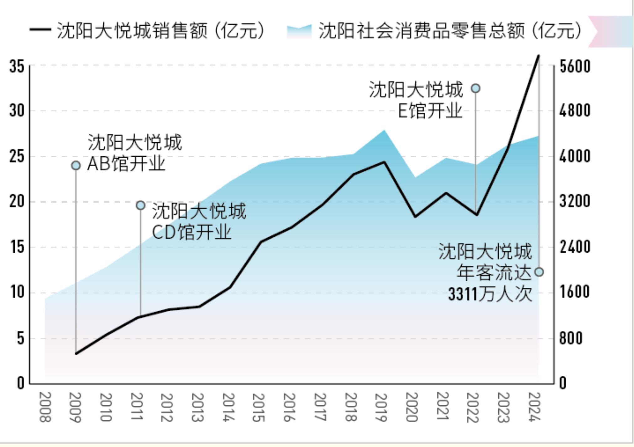 时尚品牌加速在中国一二线城市布局,门店总数近 300 家_第5页