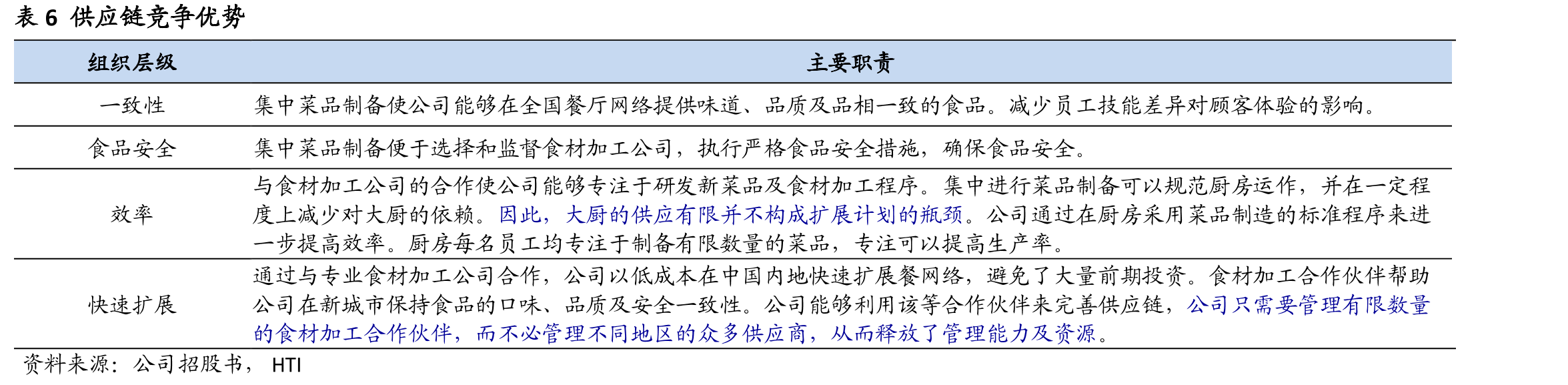 表2绿茶主要董事会及高管构成_第5页