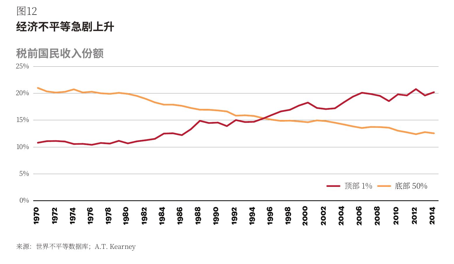 美国政府的信任度达到历史最低水平_第3页