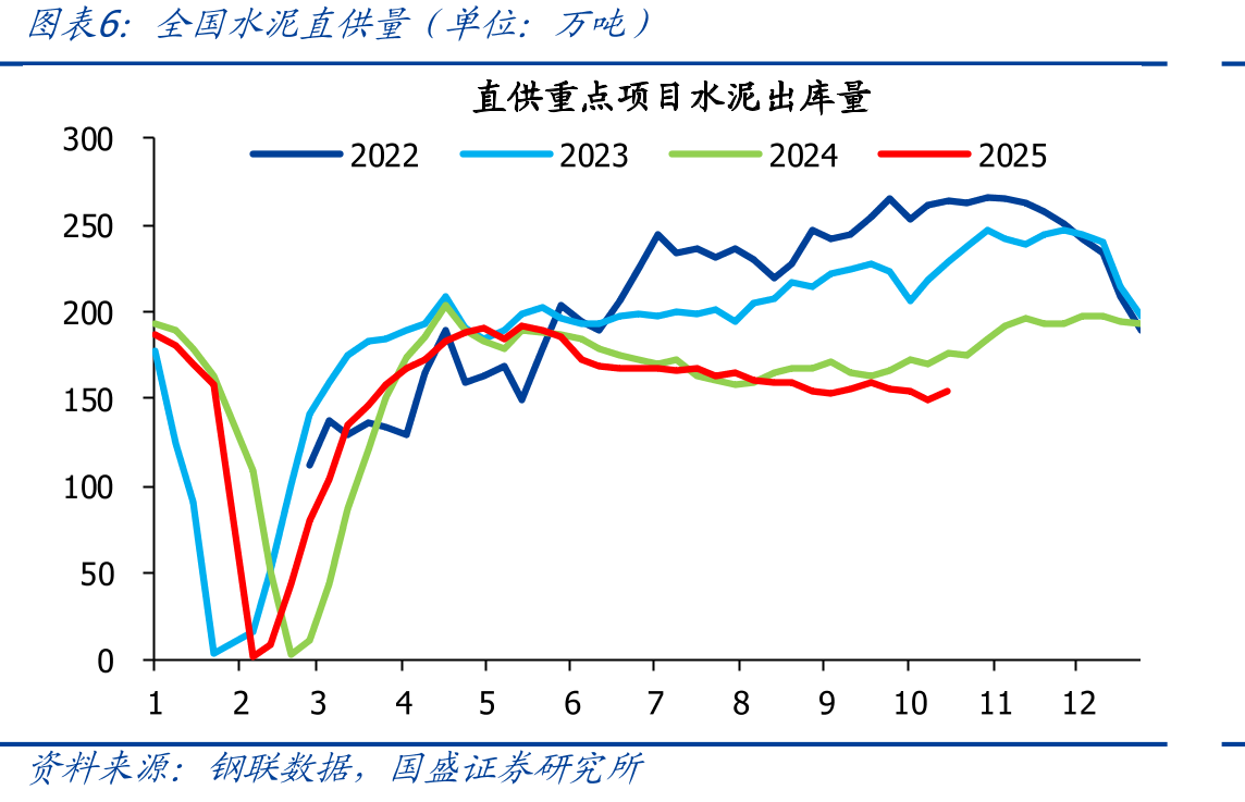 2025年冷修停产生产线_第5页