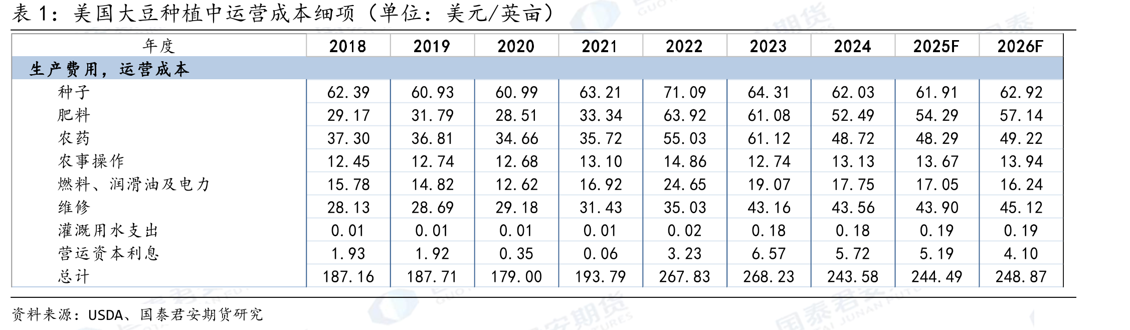 CBOT11月大豆价格与12月玉米价格比值（大豆玉米比）_第5页