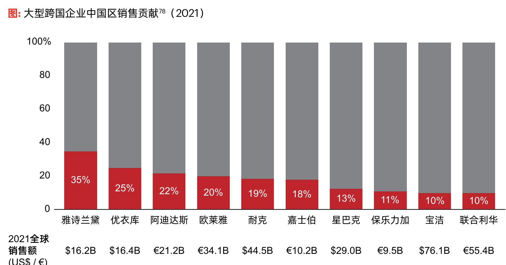 中国人口结婚率与离婚率水平（2000–2021）_第5页