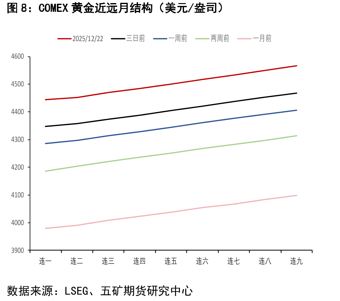 沪银总持仓量（手）_第3页