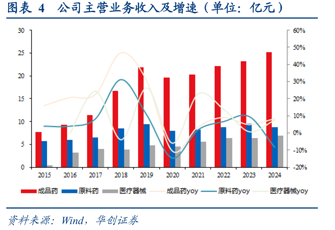 图表29校正安慰剂影响后Lp(a)变化情况变化情况_第5页