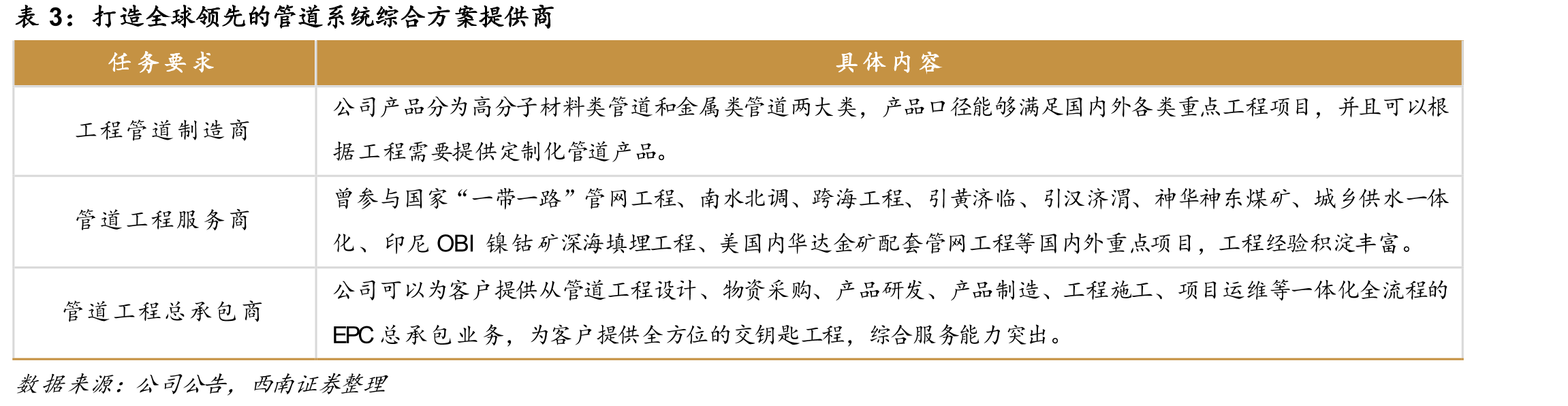 城市地下管网和地下综合管廊建设改造实施方案（2024-2028年）提出的主要任务_第5页