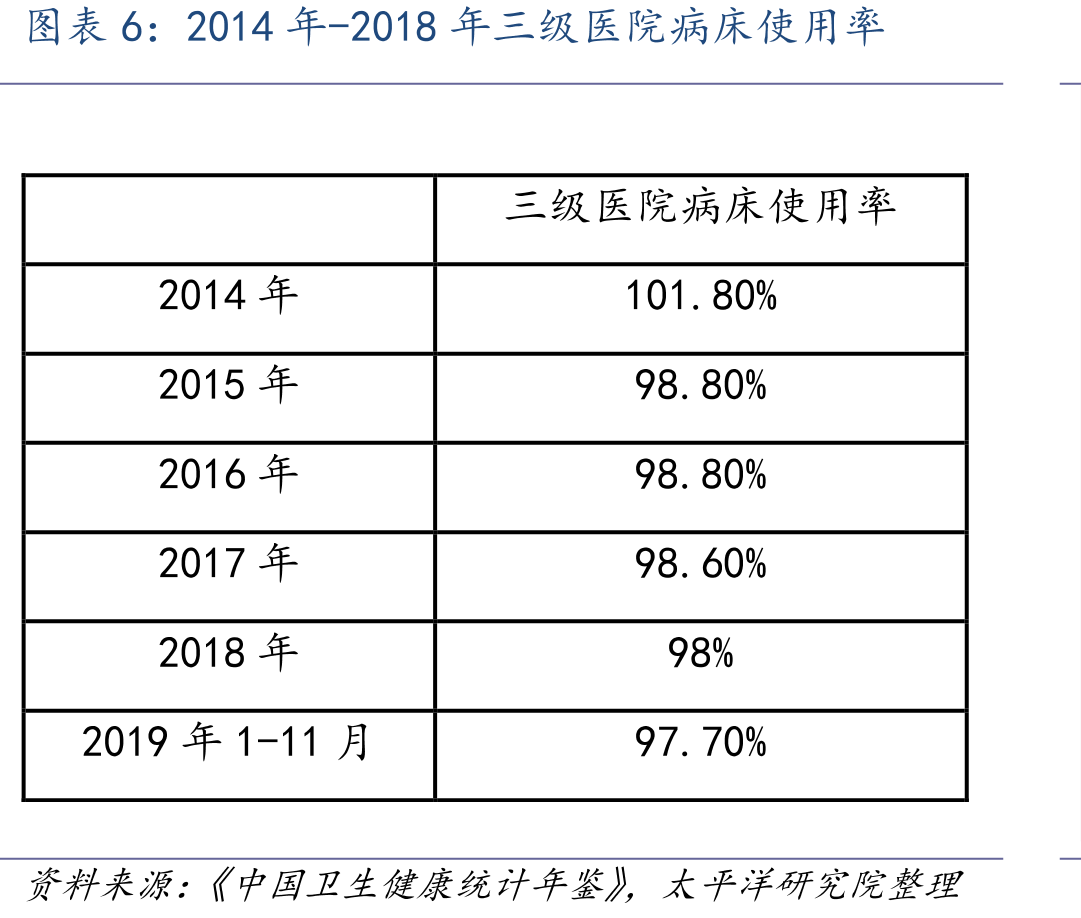 控费医疗向消费医疗转变_第5页