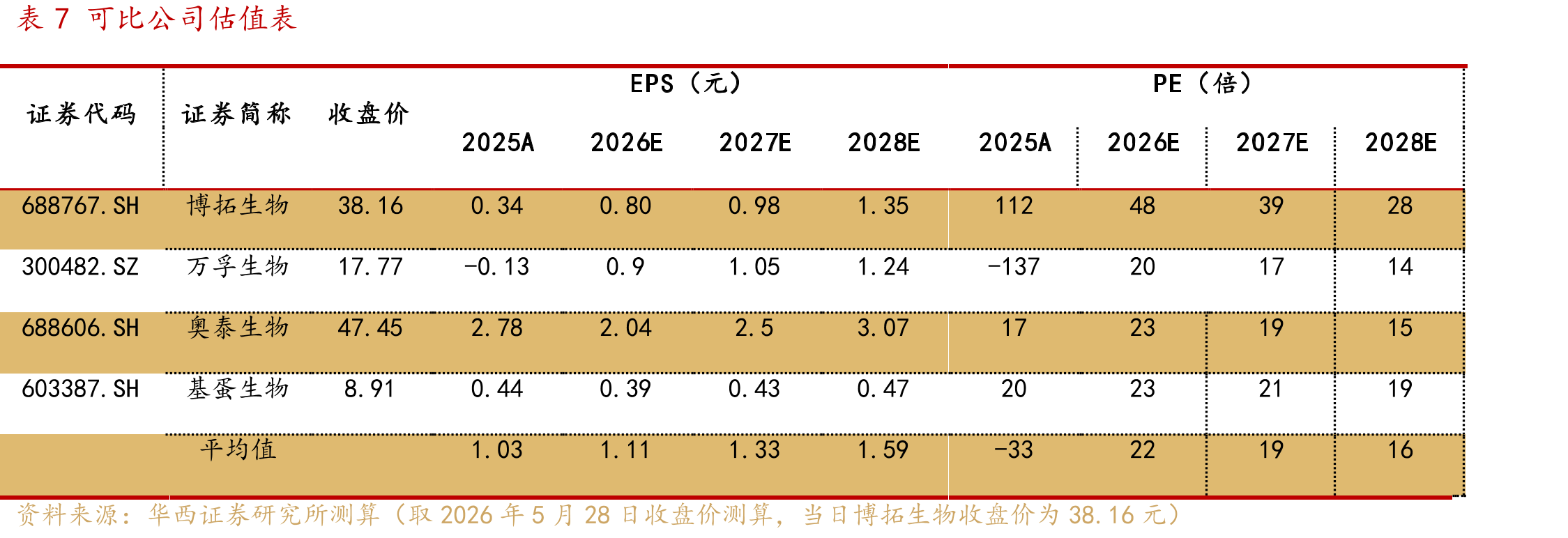 图142021年我国抑郁症/焦虑症患病率情况_第2页