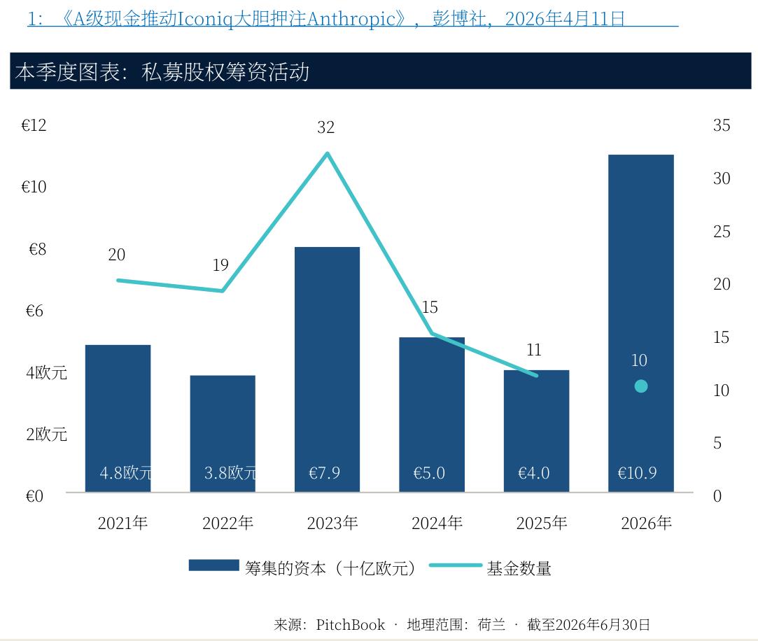 彭博社，2026年4月11日