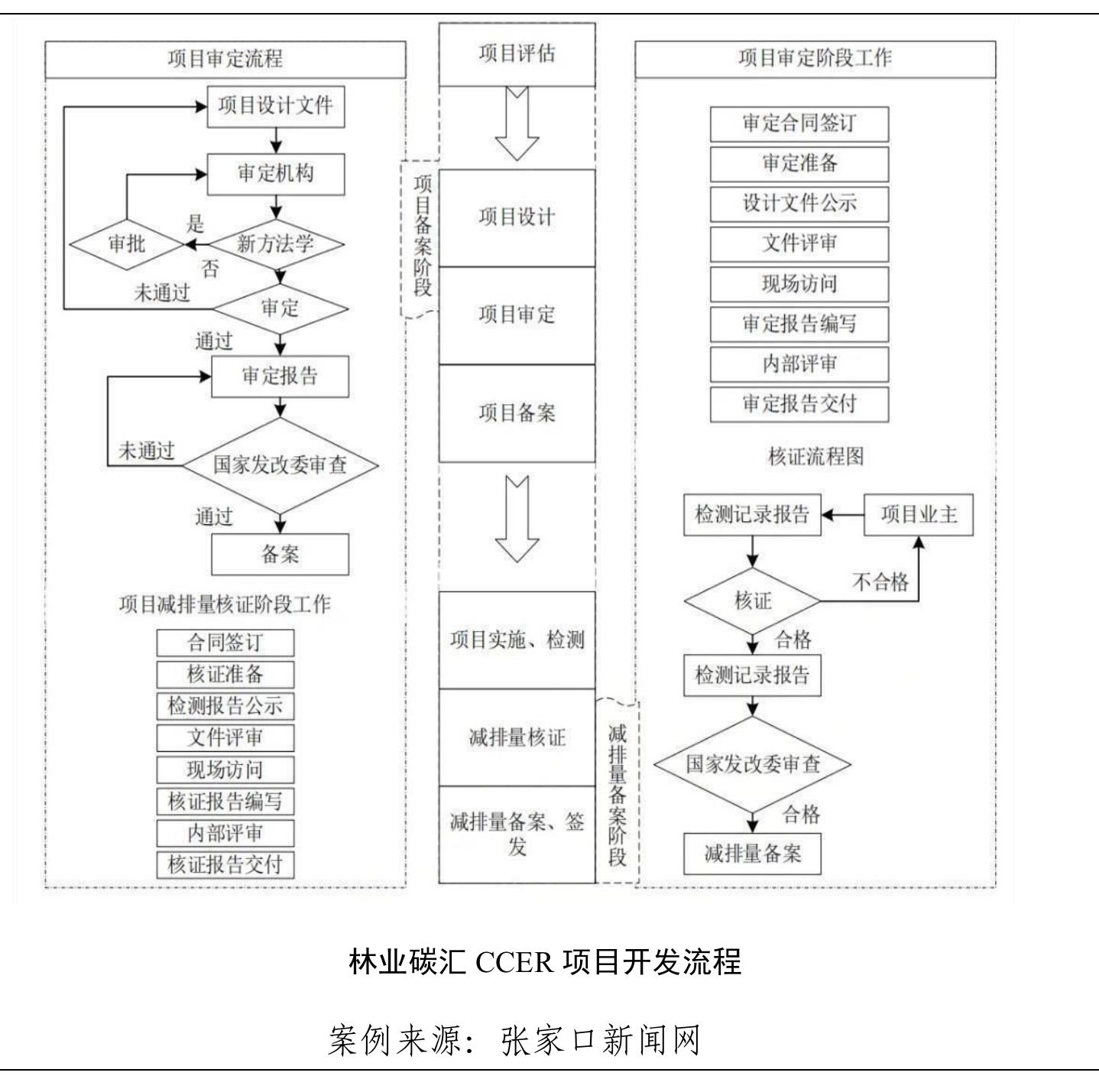 表 1-1国际上关于全球气候变化的重要会议及内容_第5页