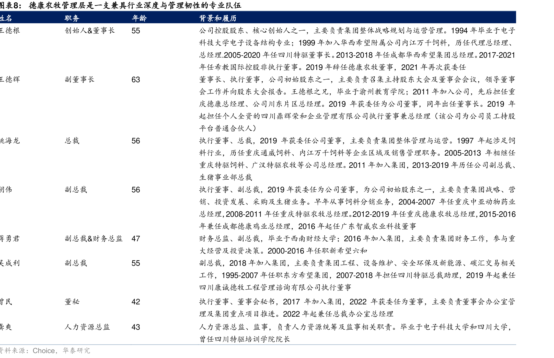 2021年、2023年行业能母猪计去化幅度分别达到5.2%、3.4%，畜禽养殖板块公募仓比例迎来显著升_第3页