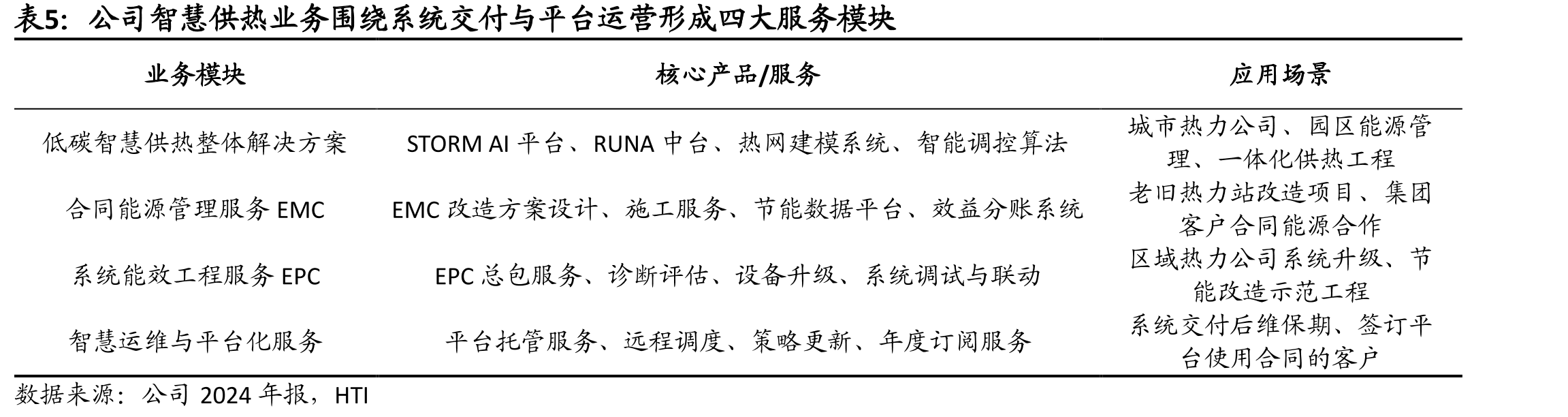 实控人持股稳定，股权结构清晰可控（截至2025Q1）_第5页