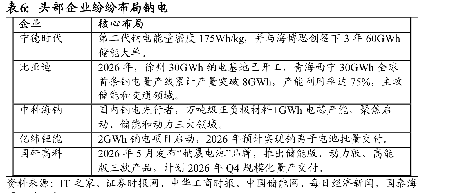 全球锂离子电池出货量情况_第4页
