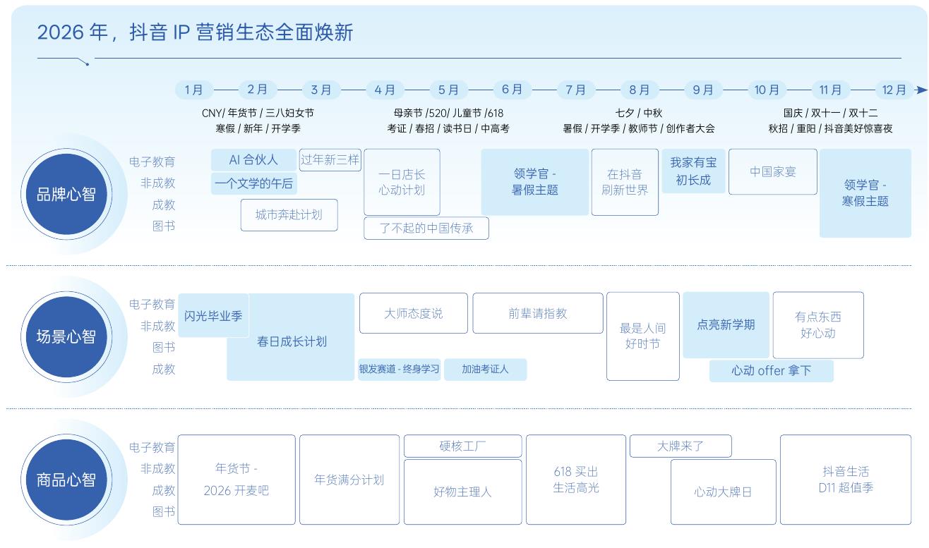 2026年，抖音IP营销生态全面焕新