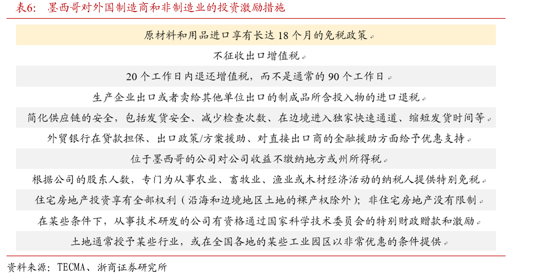 爱柯迪智能科技产业园项目产品规格在8kg以上的大件_第4页